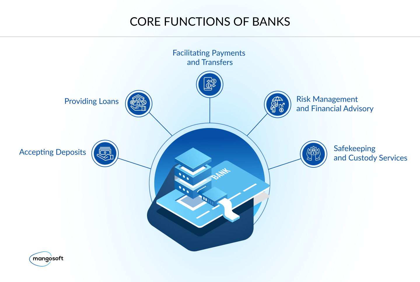 Fintech vs Banks: Key Differences, Challenges, and Opportunities - 2