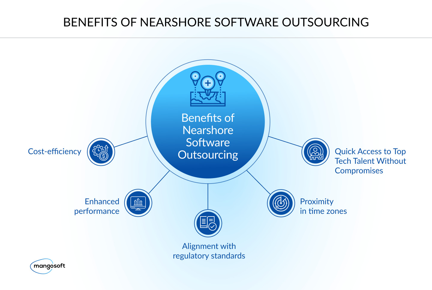 Nearshore Software Outsourcing: A Complete Guide - 2